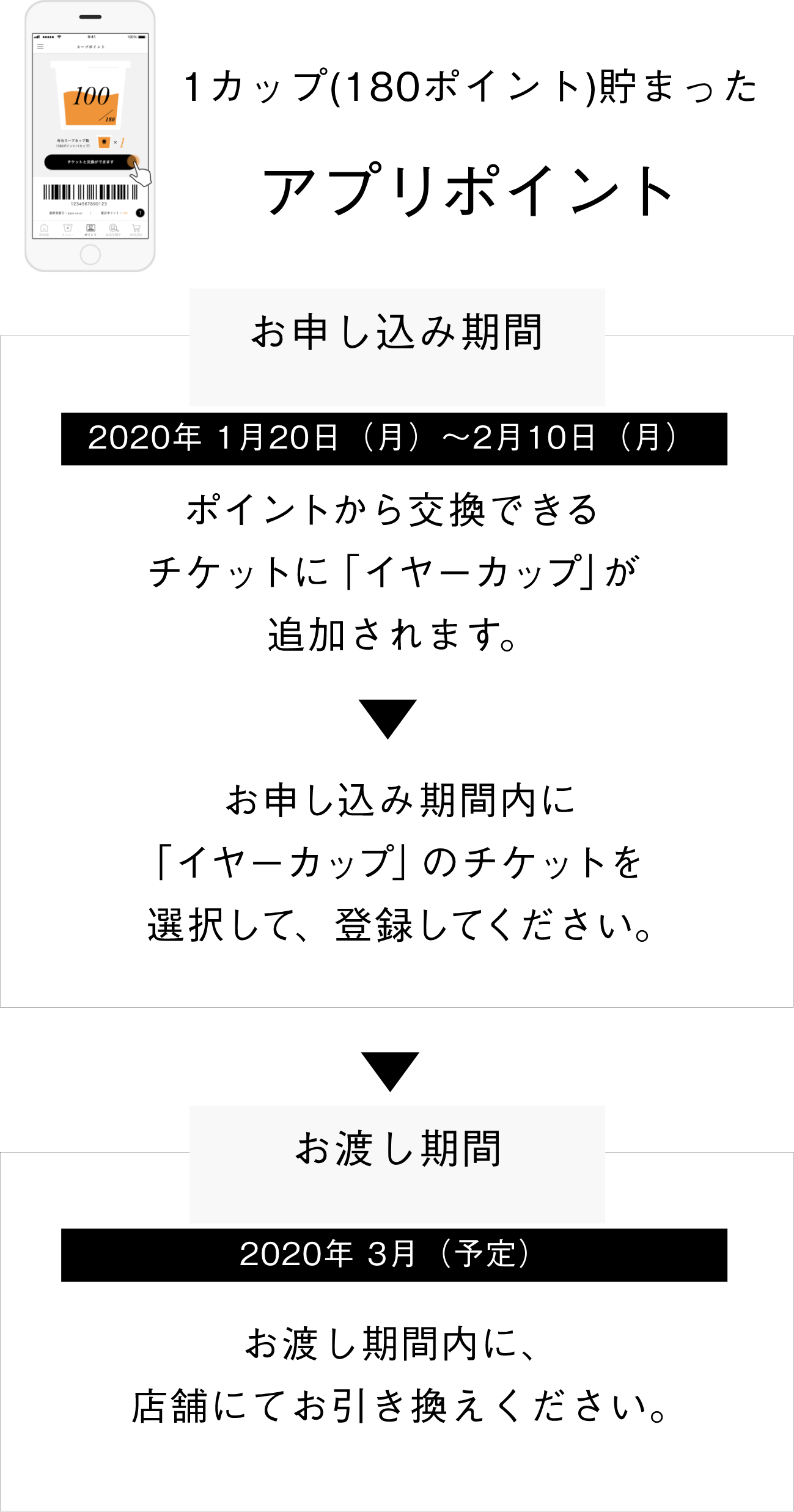 アプリポイントの交換方法