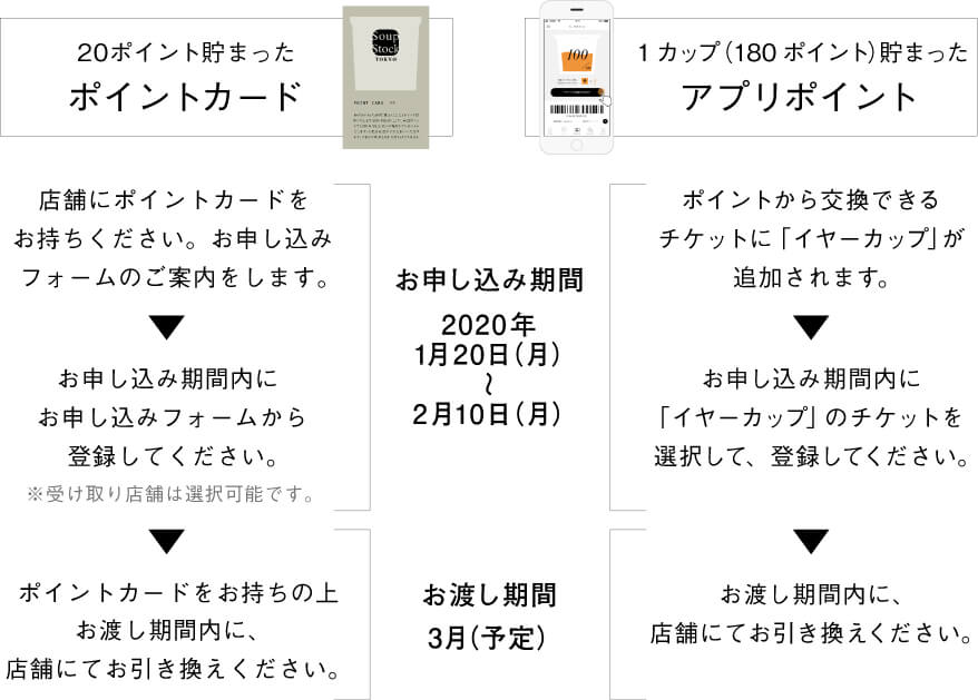 ポイントカードとアプリポイントの交換方法