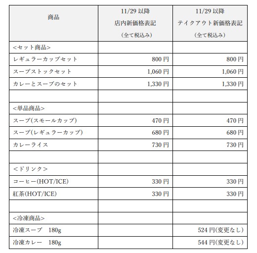 価格改定