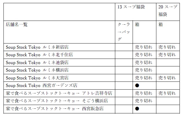 22年福袋の販売につきまして 22 1 1更新 Soup Stock Tokyo スープストックトーキョー
